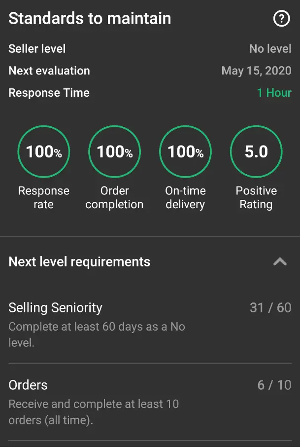 Fiverr good response rate screenshot