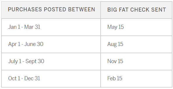 Rakuten cashback payment schedule