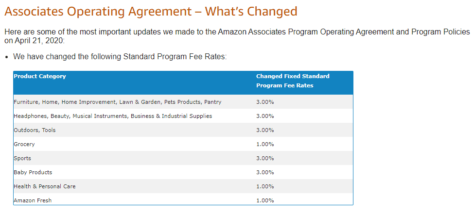 Amazon Operating Agreement Change