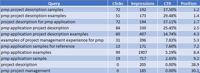 Google CTR PMP Project Description