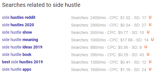 Google Side Hustle Related Searches