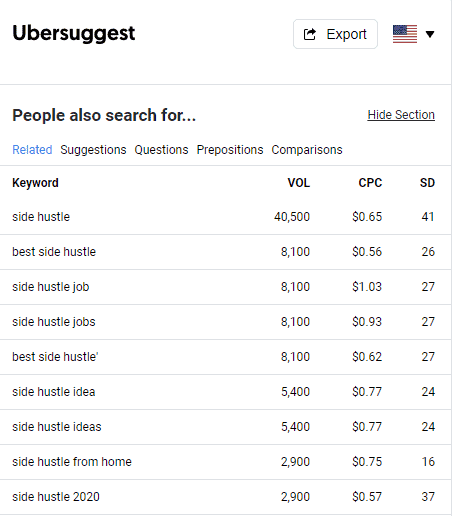 Ubersuggest side hustle search result