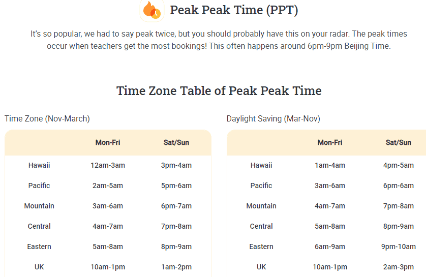 VIPKid peak teaching hours