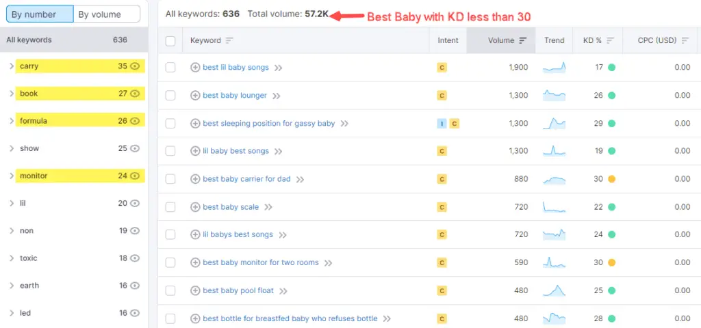 Semrush "Best Baby" keyword with KD less than 30