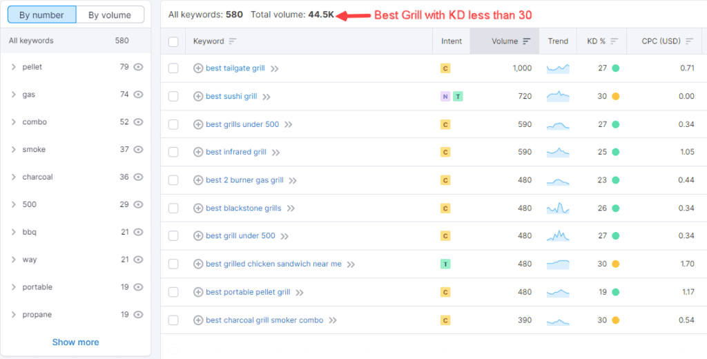 Semrush "Best Grill" keyword with KD less than 30