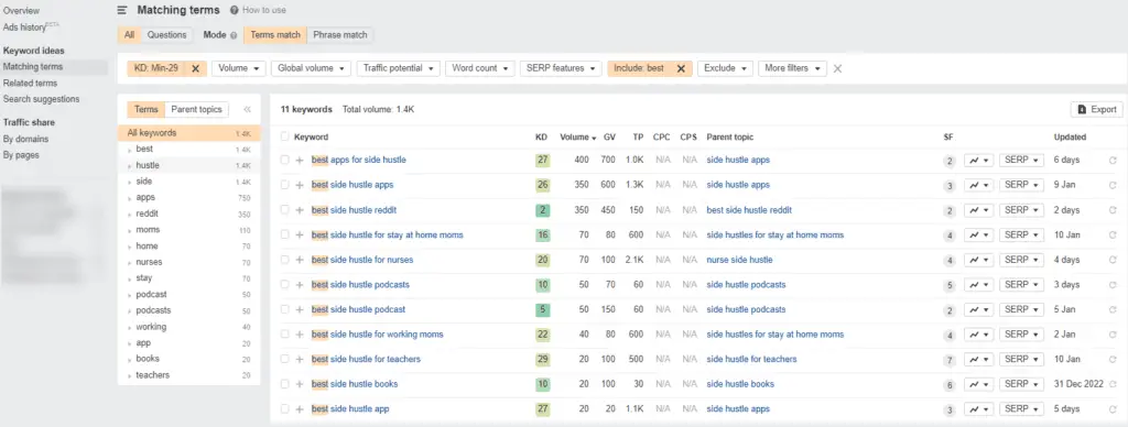 AHREF Keyword Explorer Side Hustle