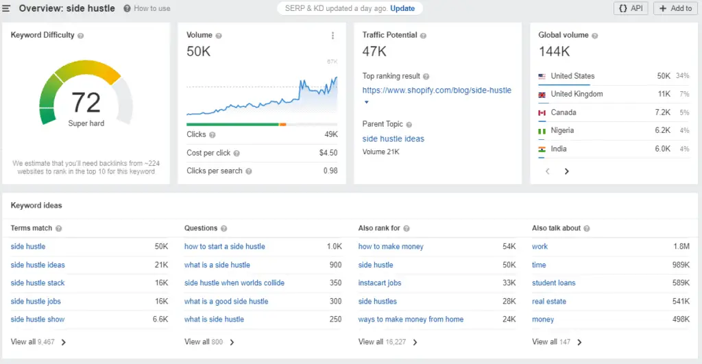 AHREF Keyword overview side hustle
