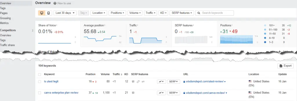 Ahrefs Rank tracker overview