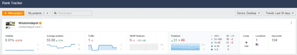 Ahrefs Rank tracker wisdomdepot project