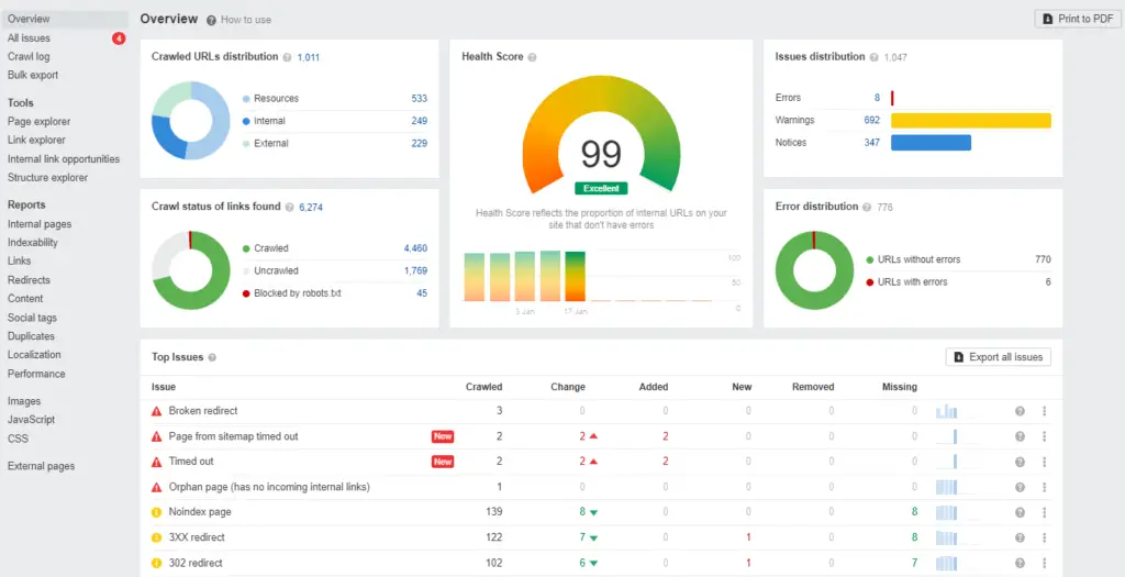Ahrefs site audit wisdomdepot dashboard