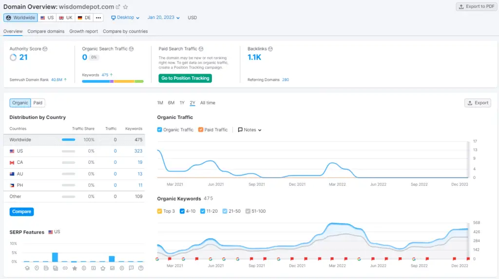 SEMRush Domain Overview WisdomDepot Top