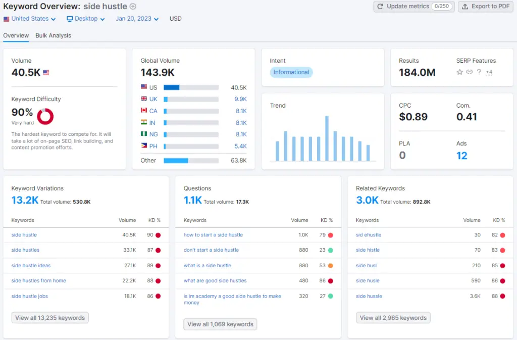 SEMRush Keyword overview side hustle