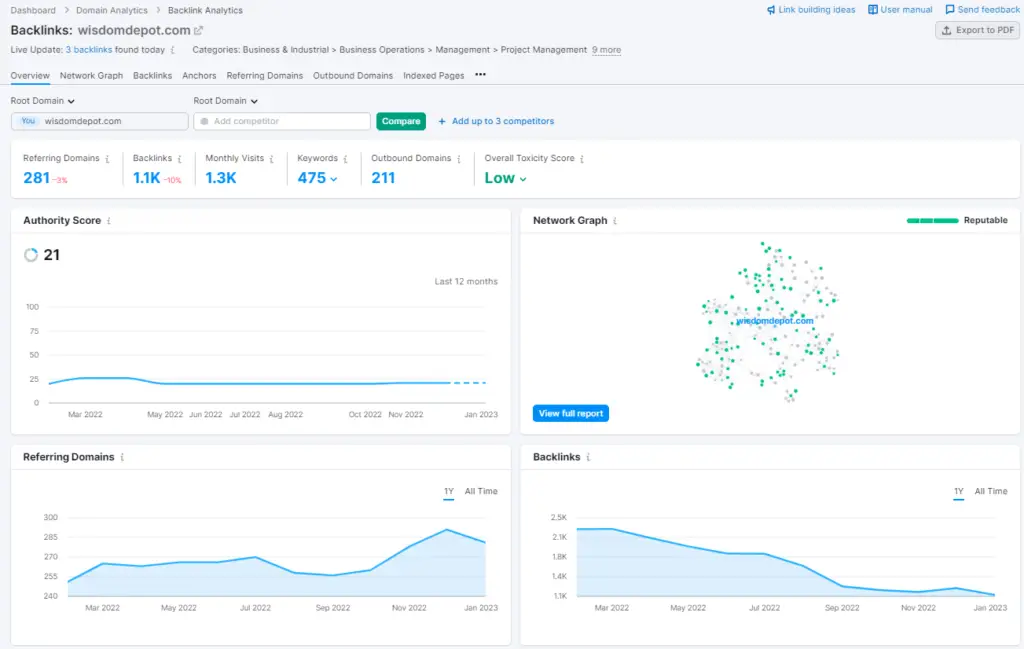 SEMRush backlink overview topview