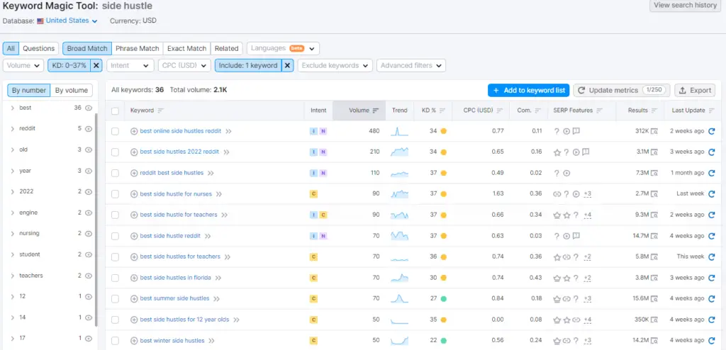 SEMrush Keyword Magic Tool Side Hustle