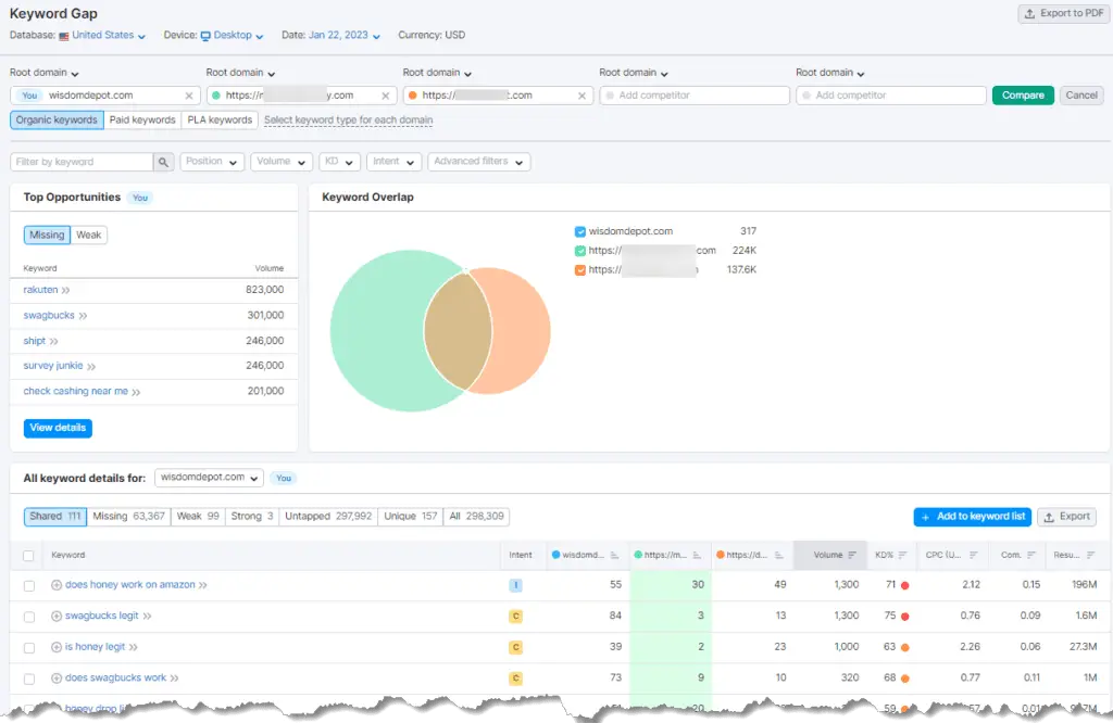 Semrush Keyword Gap