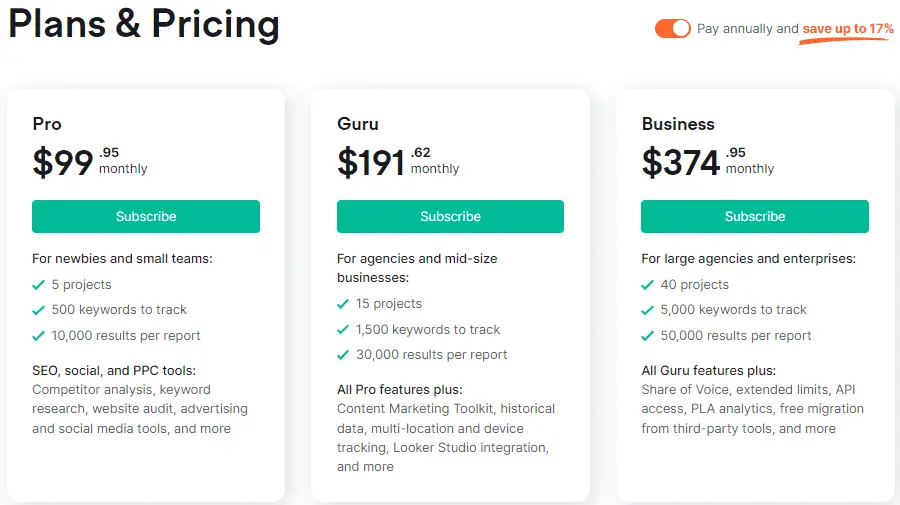 Semrush Pricing annual