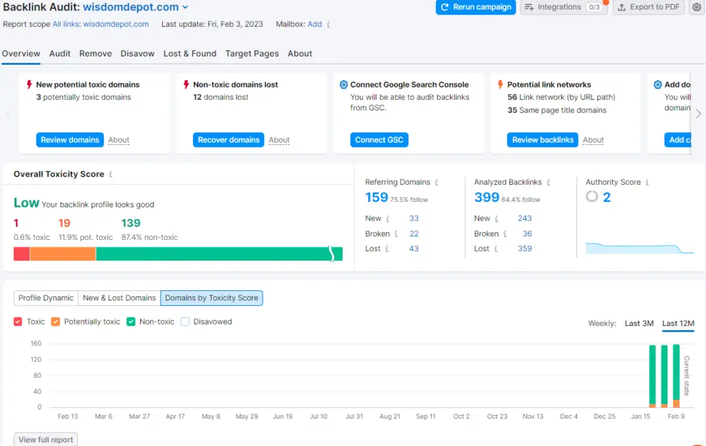 Semrush backlink audit overview