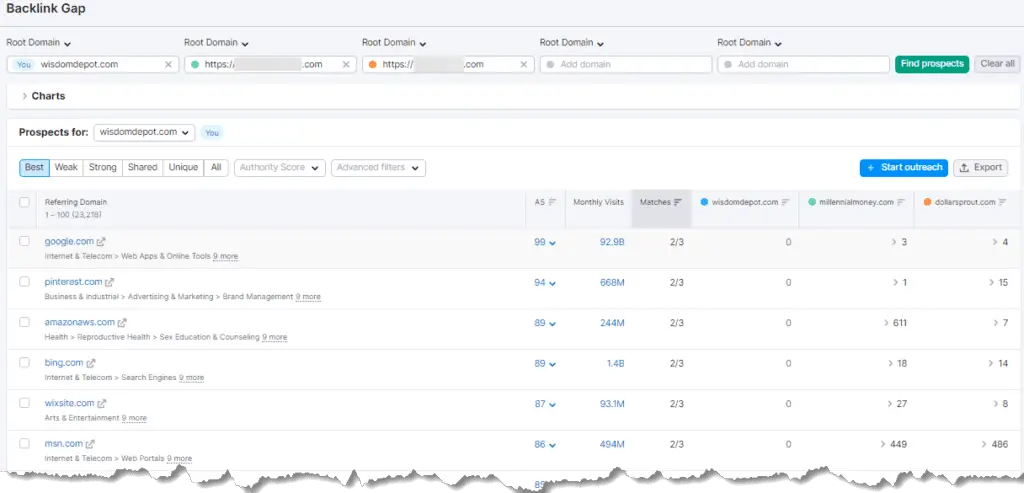Semrush backlink gap