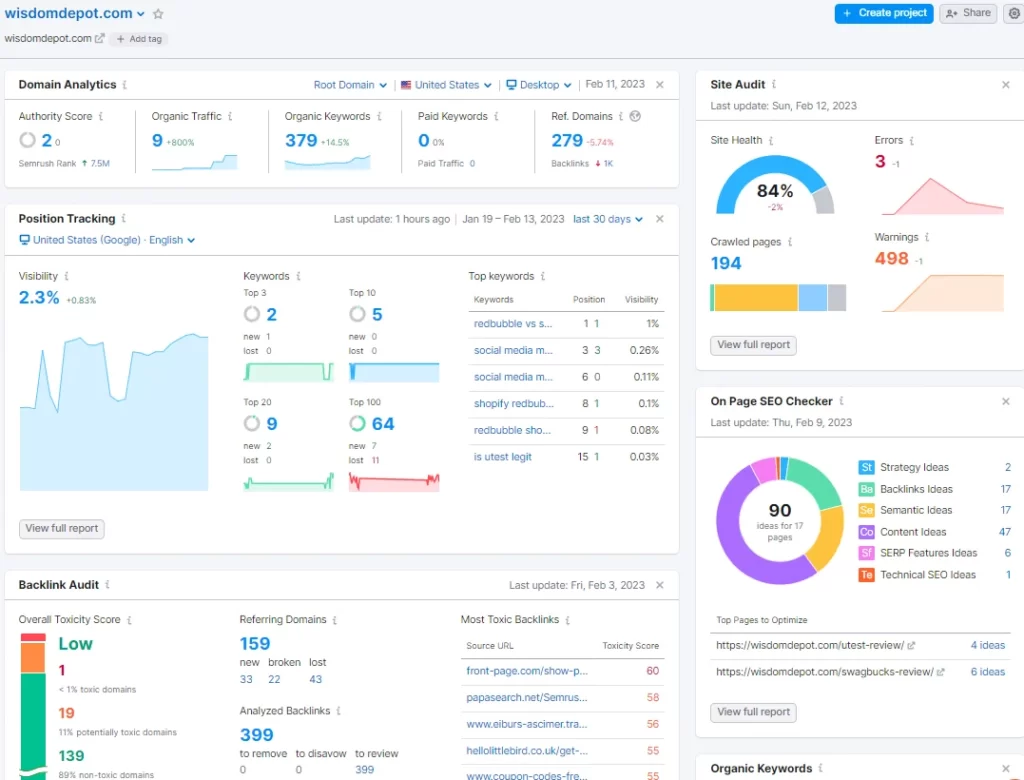 Semrush dashboard