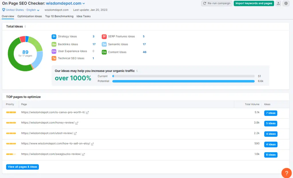 Semrush on page seo checker OVERVIEW