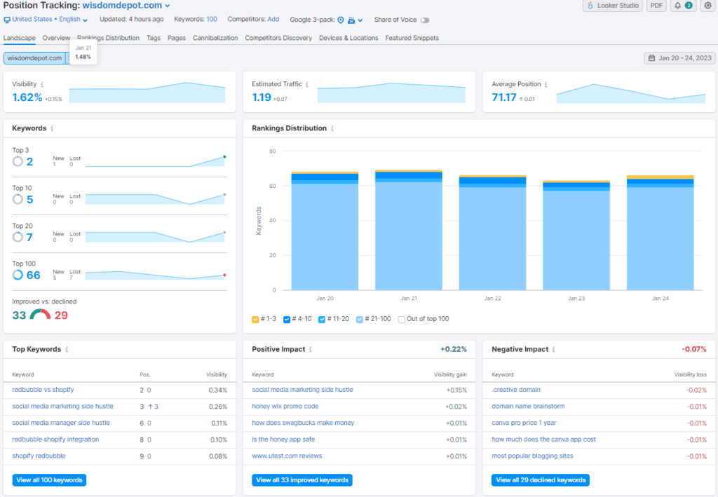 Semrush position tracking overview