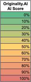 Originality highlighting heatmap